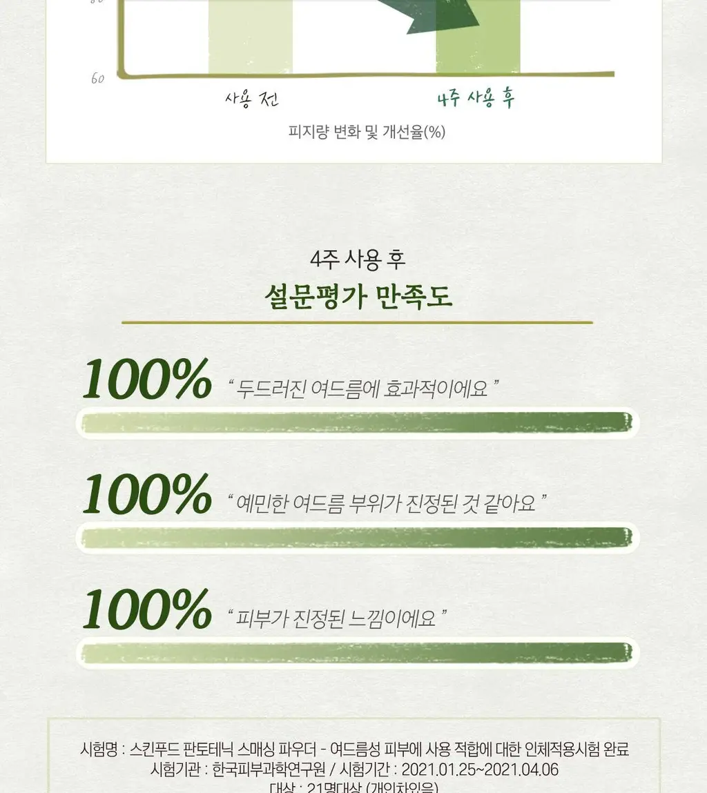 [트러블케어] 스킨푸드 미나리 스매싱 파우더 15ml 상세페이지 8